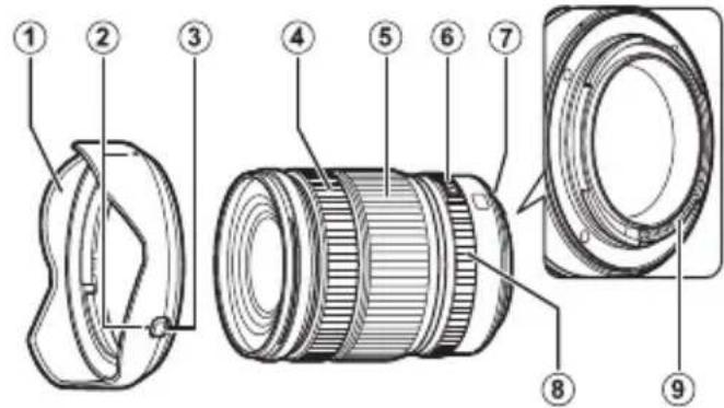 FUJIFILM GF2035mmF4 R WR - Objektivin osat - 1