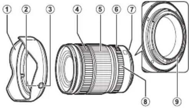 FUJIFILM GF2035mmF4 R WR - 镜头部件 - 1