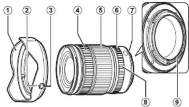 FUJIFILM GF2035mmF4 R WR - Objektivets delar - 1