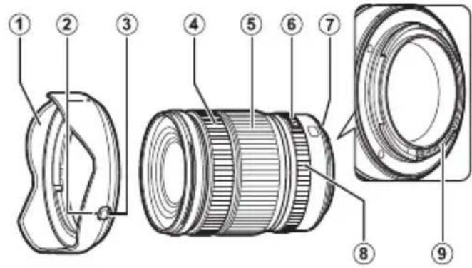 FUJIFILM GF2035mmF4 R WR - Descriptif de l'objectif - 1