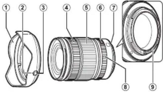 FUJIFILM GF2035mmF4 R WR - Teile des Objektivs - 1