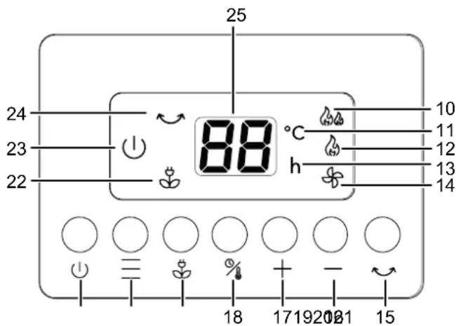 TROTEC TFC 25 E - Panneau de commande - 1