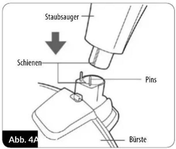 Staubsauger Schienen Pins Bürste Abb. 4A