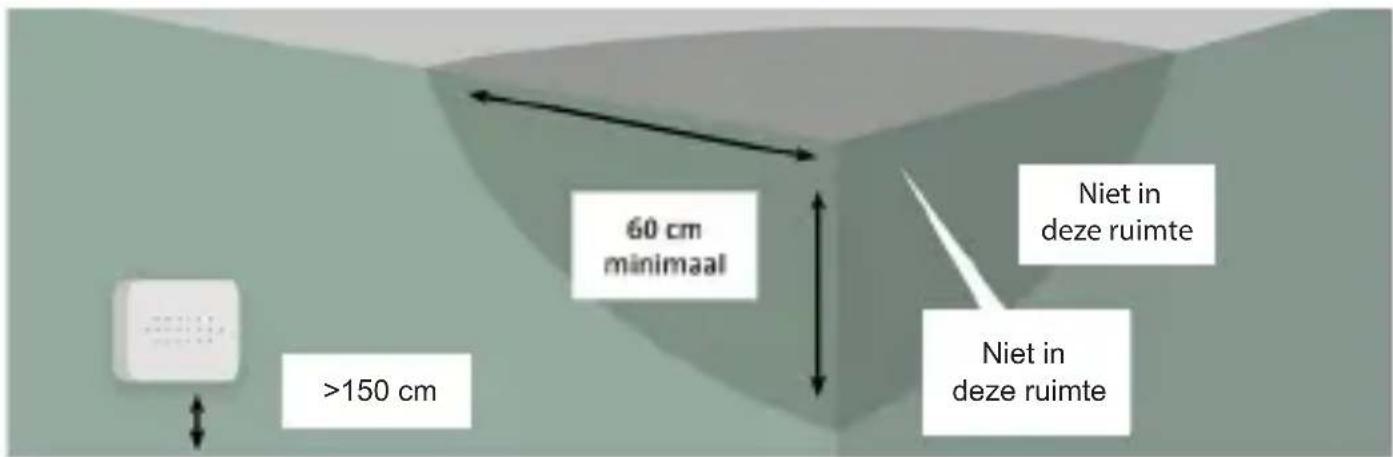 >150 cm 60 cm minimaal Niet in deze ruimte Niet in deze ruimte