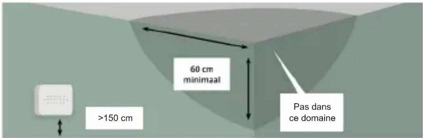 60 cm minimaal >150 cm Pas dans ce domaine