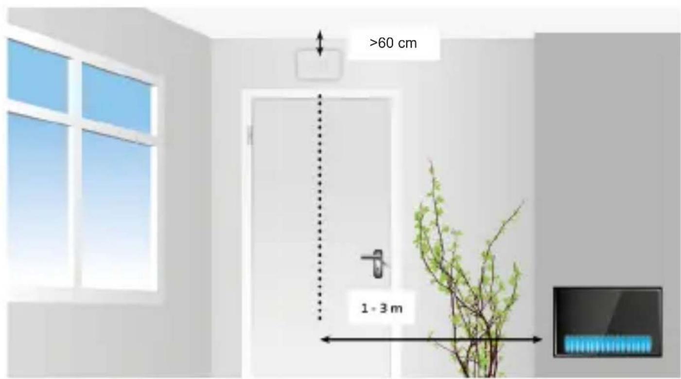 >60 cm 1-3 m