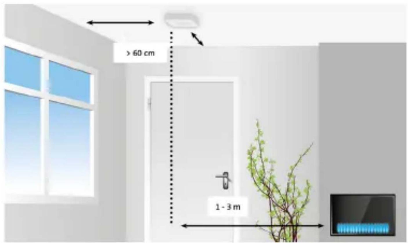 > 60 cm 1 - 3 m