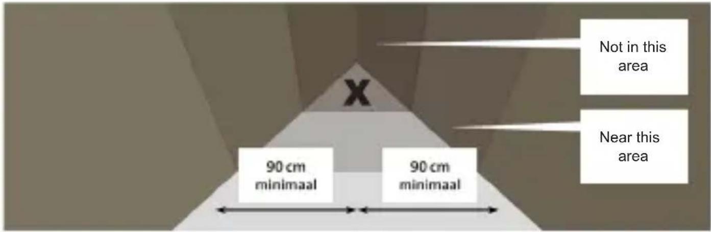 90 cm minimaal 90 cm minimaal Not in this area Near this area