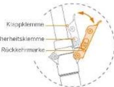 SEGWAY Ninebot eKickScooter ZING C20 - ACHTUNG - 2