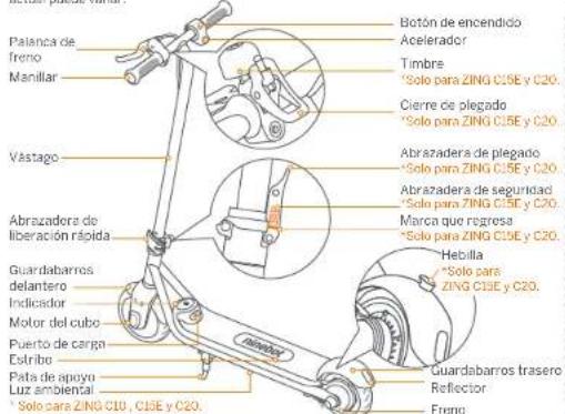 SEGWAY Ninebot eKickScooter ZING C20 - Piezas y funciones - 1