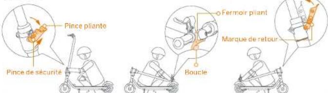 SEGWAY Ninebot eKickScooter ZING C20 - Pliage et dépliage du ZING C15E, ZING C20 - 1