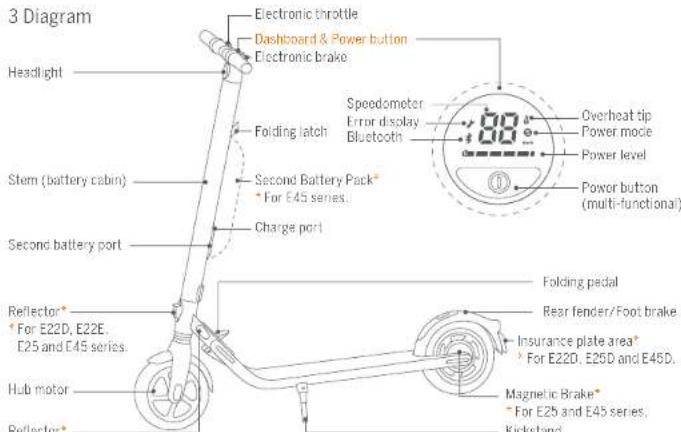 SEGWAY Ninebot KickScooter E22E - Packing List - 10