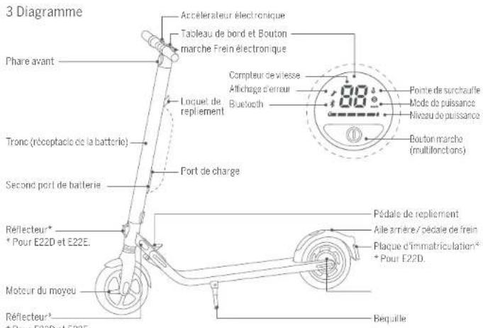 SEGWAY Ninebot KickScooter E22E - Liège d'emballage - 11