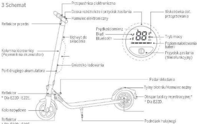 SEGWAY Ninebot KickScooter E22E - Zawartosc opakowania - 7