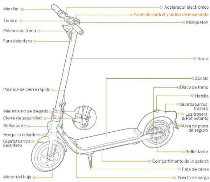 SEGWAY Ninebot KickScooter F40E - Diagrama - 1