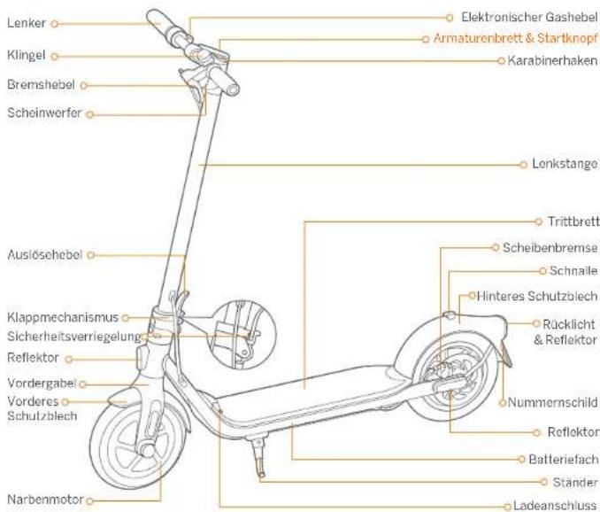 SEGWAY Ninebot KickScooter F40E - Diagramm - 1