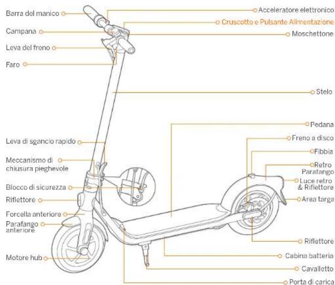 SEGWAY Ninebot KickScooter F40E - Diagramma - 1