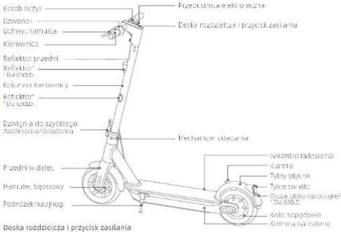 SEGWAY Ninebot KickScooter MAX G30LE II - Bezpieczneistwo jazdy - 5