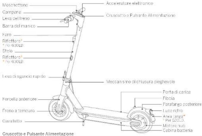 SEGWAY Ninebot KickScooter MAX G30LE II - List a mballaggio - 6