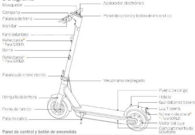 SEGWAY Ninebot KickScooter MAX G30LE II - Contenido del paquete - 6