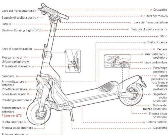 SEGWAY KickScooter GT2P - 1