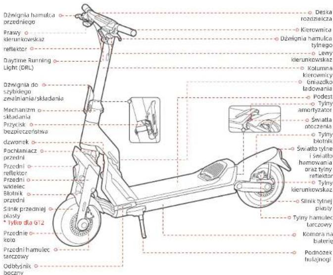 SEGWAY KickScooter GT2P - Schemat Funkcje kierownicy - 1