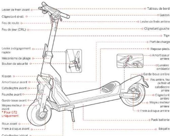SEGWAY KickScooter GT2P - 1