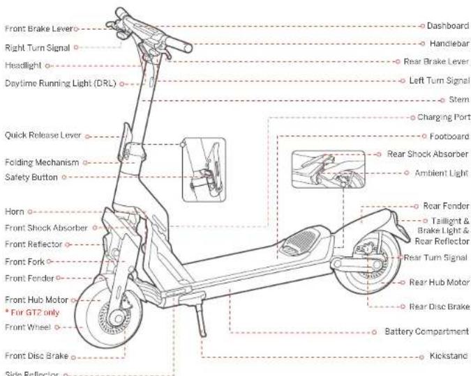SEGWAY KickScooter GT2P - 1