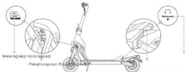 SEGWAY KickScooter GT2P - Deska rozdzielcza - 6