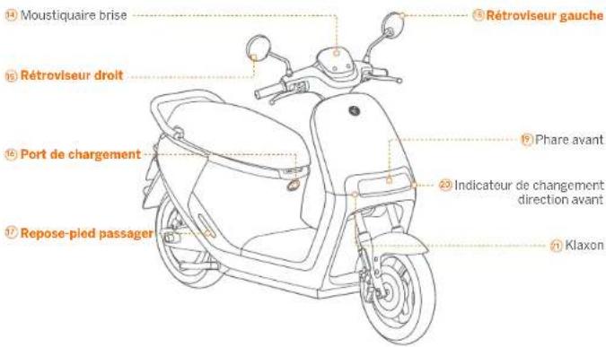 SEGWAY eScooter E125S - Avertissements et précautions - 5