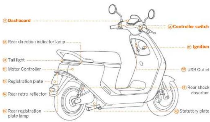 SEGWAY eScooter E125S - ⑦ Pillion footrest - 6