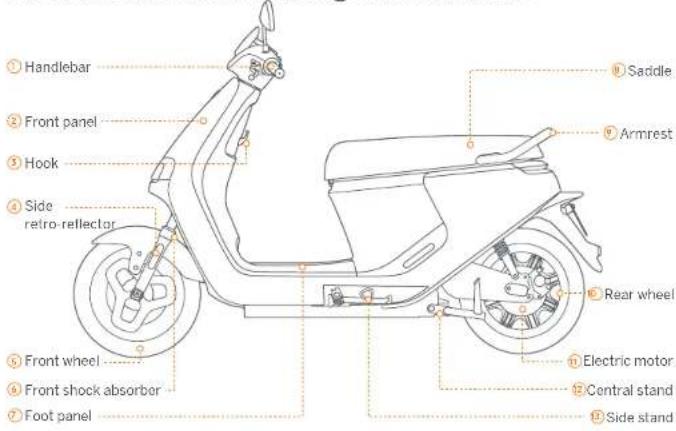 SEGWAY eScooter E125S - Warnings and Precautions - 28