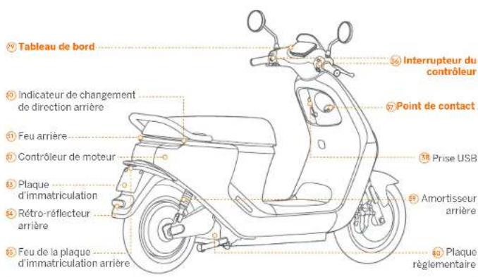 SEGWAY eScooter E125S - Recharger le véhicule - 5