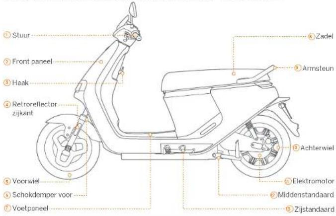 SEGWAY eScooter E125S - Waarschuwingen en voorzorgsmaatregelen - 18