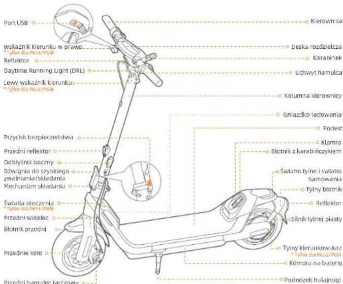 SEGWAY Ninebot KickScooter P65E - Schematifunkcje - 1