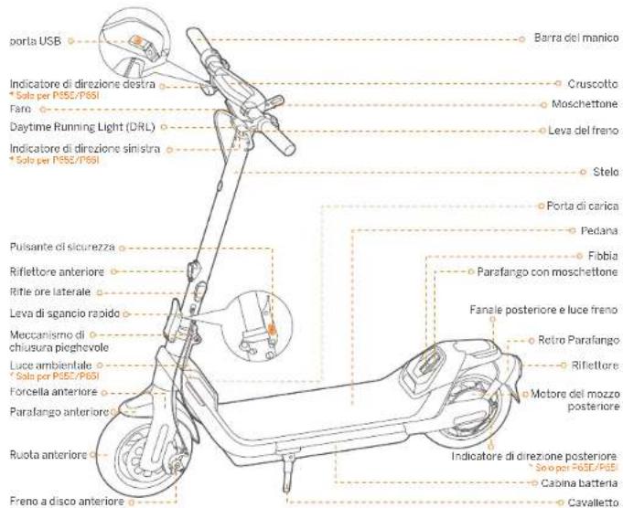 SEGWAY Ninebot KickScooter P65E - 1