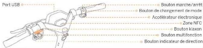 SEGWAY Ninebot KickScooter P65E - Diagramme et fonctions - 2