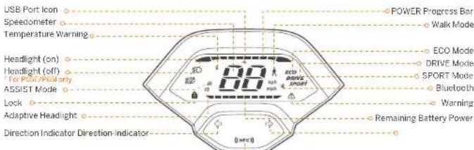 SEGWAY Ninebot KickScooter P65E - Contents - 3