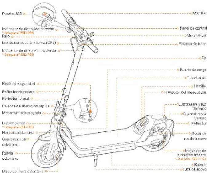 SEGWAY Ninebot KickScooter P65E - Diagramayfuniones - 1