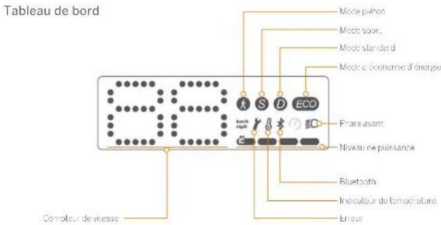 Tableau de bord Mode péron Mode spor. Mode standard Mode d'économie d'énergie Eco Fraire avant Niveau de puissance Bluetooth Indicateur de tomodérature Emreur Compoeur de vitesse