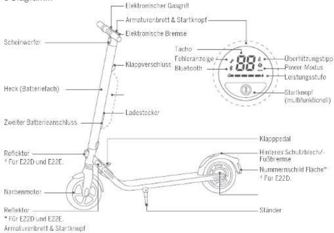 SEGWAY Ninebot KickScooter E25E - Sicherheit beim Fahren - 6