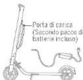 SEGWAY Ninebot KickScooter E25E - Ricarica - 2