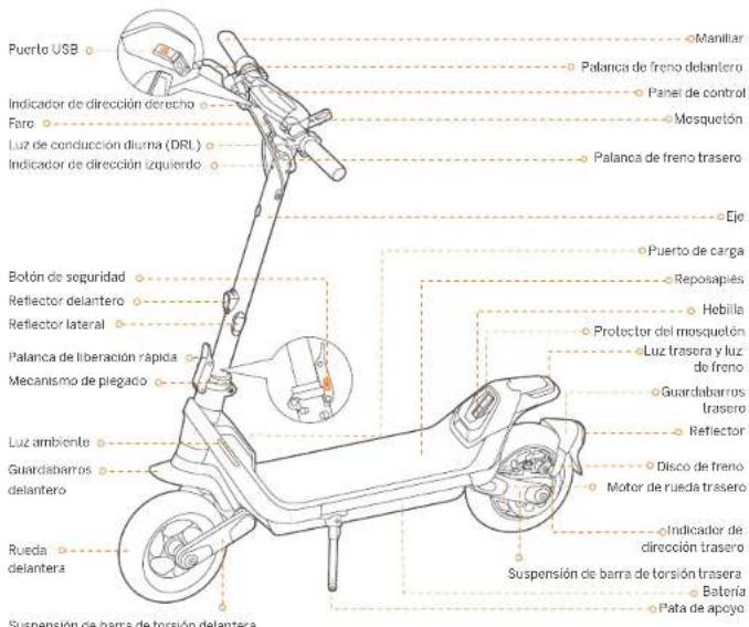 SEGWAY KickScooter P100SE - Diagrama y funciones - 1