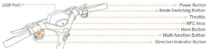 SEGWAY KickScooter P100SE - ■ Diagram and Functions - 2