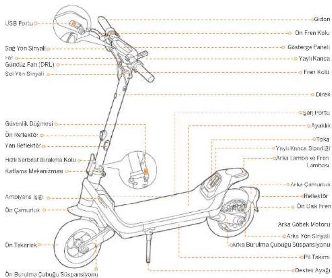 SEGWAY KickScooter P100SE - Şema ve İşlevler - 1