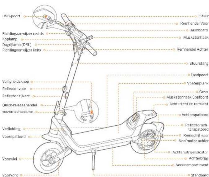 SEGWAY KickScooter P100SE - Diagram en functies - 1