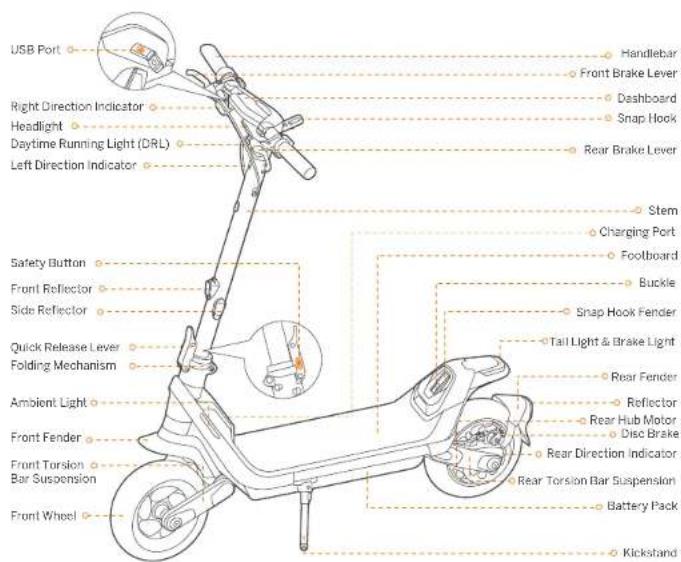 SEGWAY KickScooter P100SE - ■ Diagram and Functions - 1