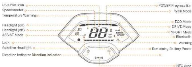 SEGWAY KickScooter P100SE - ■ Diagram and Functions - 3