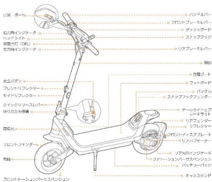 SEGWAY KickScooter P100SE - 図と機能 - 1