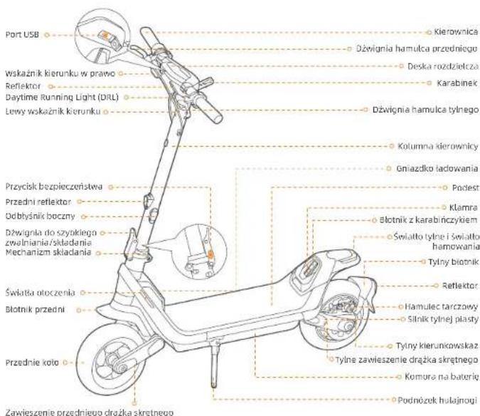 SEGWAY KickScooter P100SE - Schemat i funkcje - 1